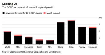 貿易沖突籠罩下的全球經濟前景 機遇與挑戰并存